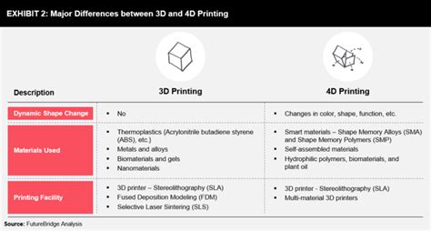 history of 4d printing|4D printing: Fundamentals, materials, applications and challenges.